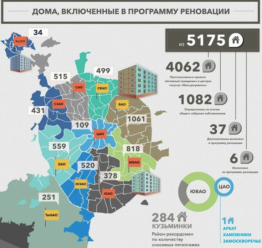 Стартовые площадки для реновации. Графики реновации домов в москве. Реновация пятиэтажек в москве. Карта реновации москвы 2020-2030. Москва график сноса домов реновации.