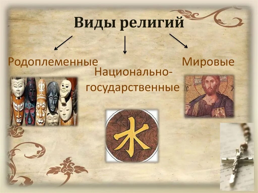 Родоплеменные религии это. Виды религий. виды религий мировые и национальные. национальные и родоплеменные религии. родоплеменные национальные и мировые религии.