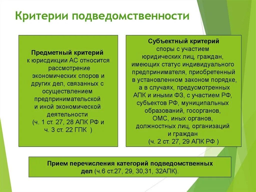 Споры подведомственные арбитражным судам. Критерии определения подведомственности. Критерии подведомственности дел. Критерии судебной подведомственности. Критерии разграничения подведомственности.