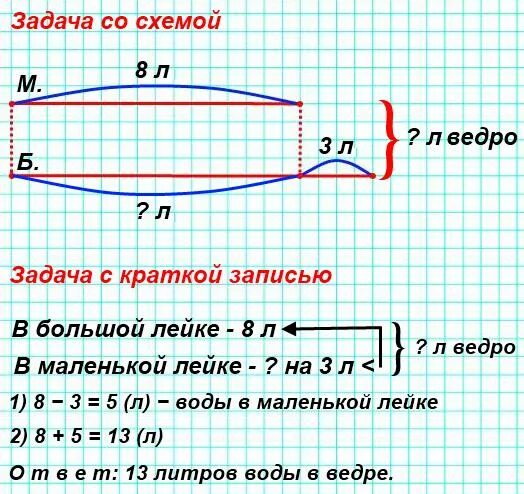 Схематический чертеж. В ведре столько литров воды сколько в большой и маленькой. Сколько литров воды в большой лейке. В ведре столько литров воды сколько в большой и маленькой лейках.