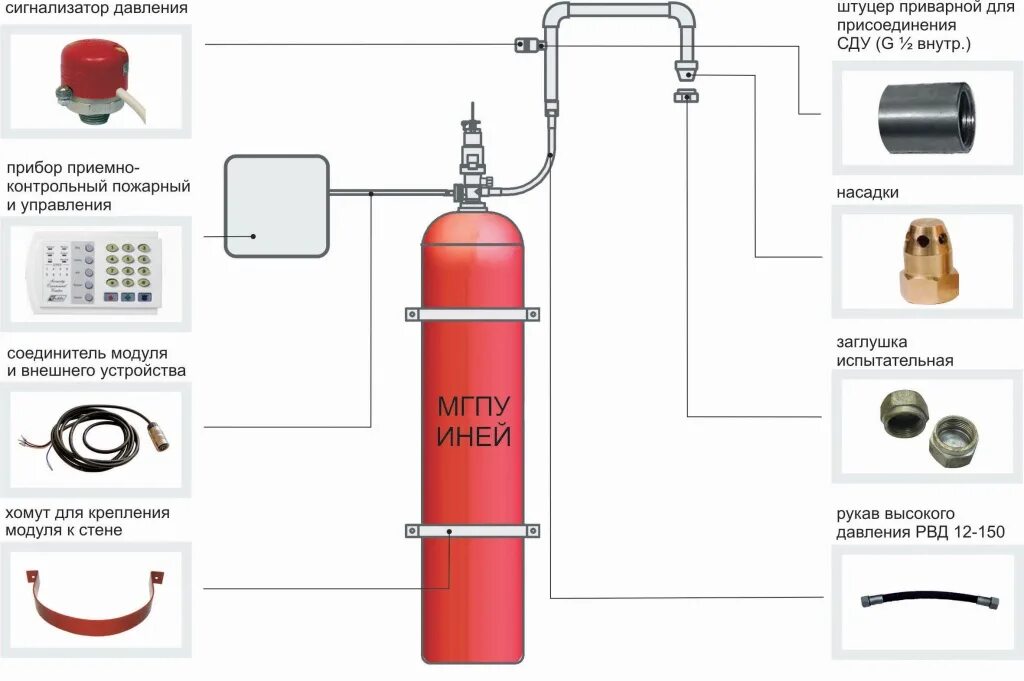 Модуль мпа. Модуль газового пожаротушения мгп 100. мгп-16-100 модуль газового пожаротушения. модуль газового пожаротушения мгп атака 65-60-32. газовый баллон на схеме пожаротушения.