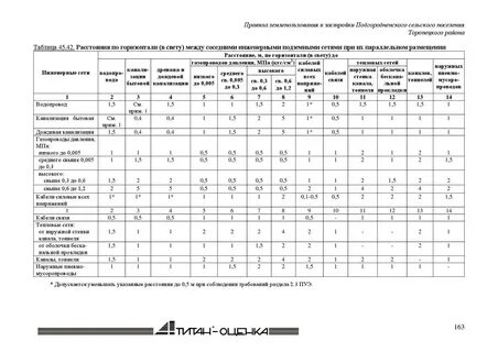 Расстояние от инженерных сетей