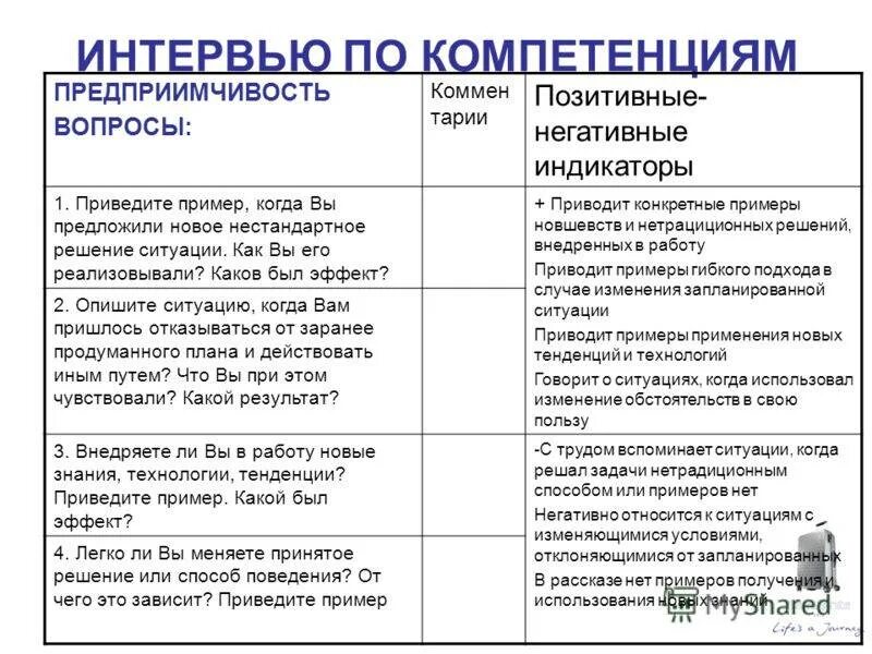 Как оценить собеседование