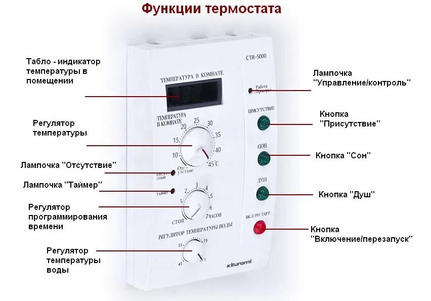 Функция термостата. Китурами пульт управления CTR-5000. Пульт для котла Китурами CTR-5000. Пульт управления котлом Китурами. Блок управления котлом Китурами.