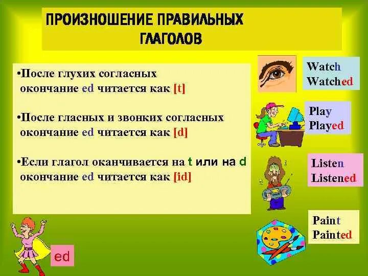 Произношение правильных глаголов. Произношение глаголов. Правильно произношу правильно произношение глагола. После глухих согласных. Правильно произноси глаголы.