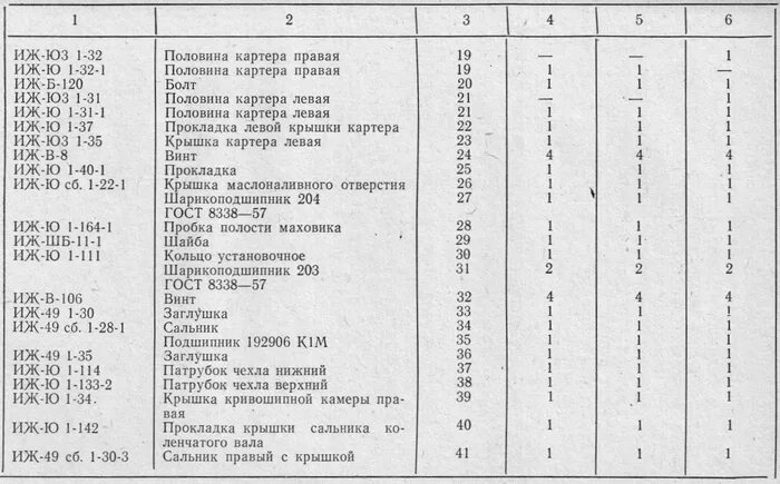 Сколько масла юпитер. Заправочные емкости мотоцикла ИЖ Юпитер 5. Заправочные емкости мотоцикла ИЖ Планета 5. Параметры цилиндра ИЖ Планета 5. Характеристика двигателя мотоцикла ИЖ Планета-5.