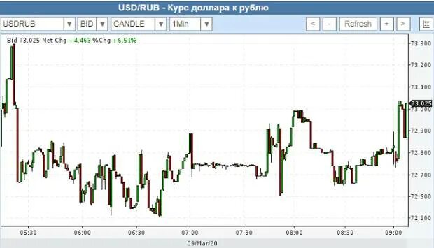 Курс цб на 02. USD ЦБ. Рубль на мировом рынке. Из-за чего падает курс рубля. Позиция рубля на мировом рынке.