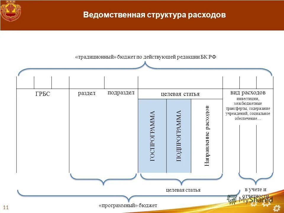 Целевая статья расходов расшифровка. Целевая статья расходов расшифровка