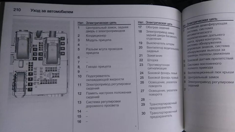 Блок предохранителей, который слева в багажнике - Opel Insignia Hatchback, 2 л, 