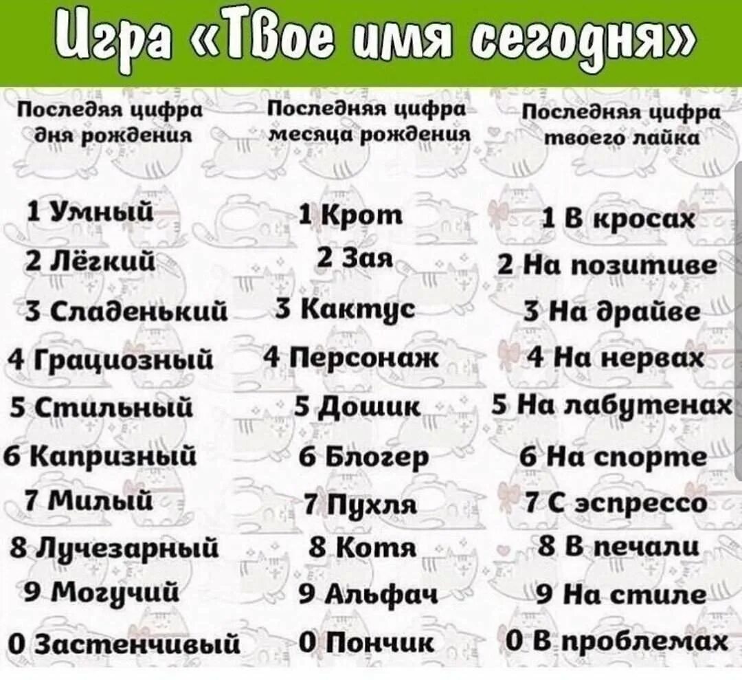 Последняя цифра в дате рождения. Твое имя игра. Кто ты сегодня. Твоё имя последняя цифра