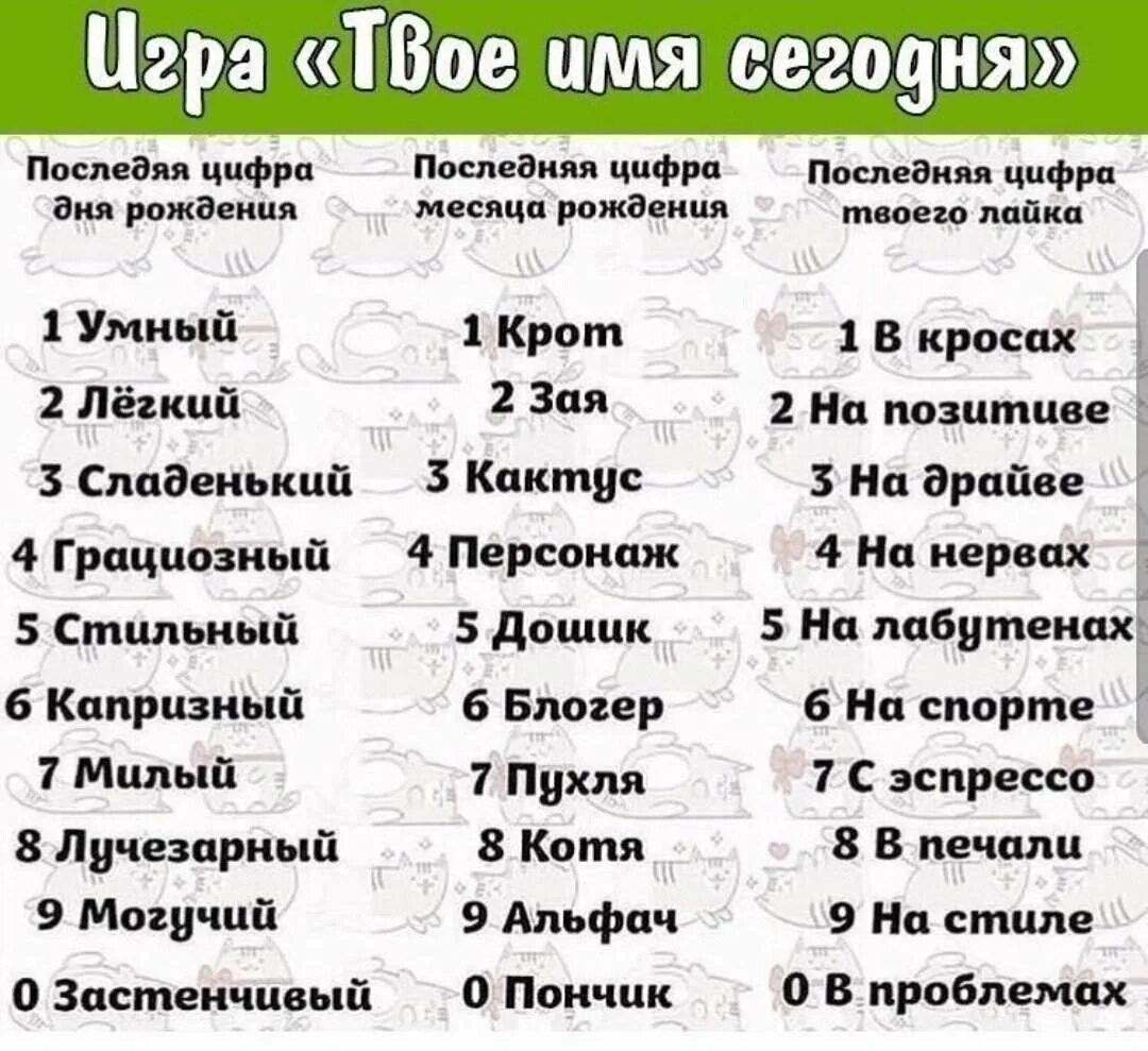 Игра что в имени твоем. Кто ты сегодня. Цифра твоего дня рождения. Игра кто ты.