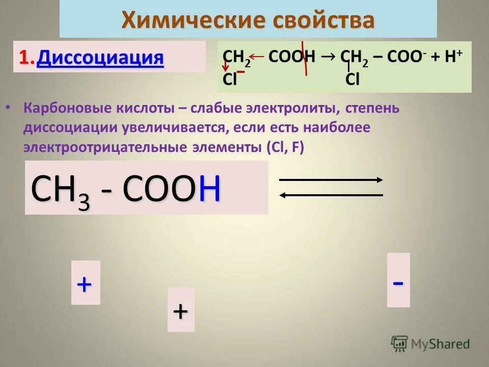 Диссоциация уксусной кислоты уравнение. Диссоциация кислот ch3cooh. Уравнение диссоциации ch3. Диссоциация карбоновых кислот. Реакция диссоциации карбоновых кислот.