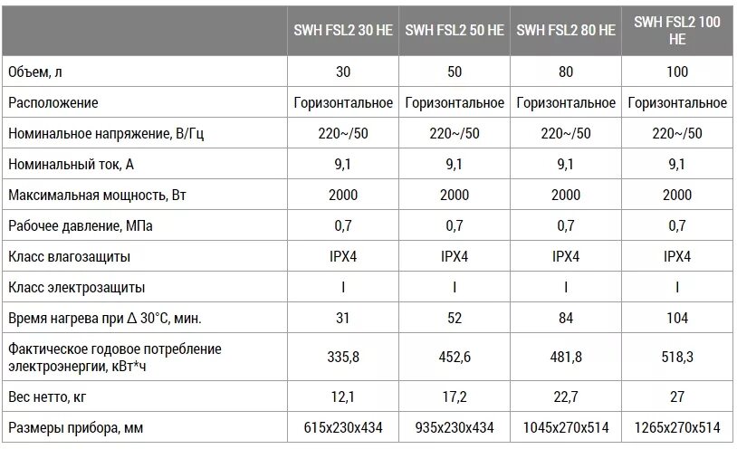 Сколько потребляет водонагреватель