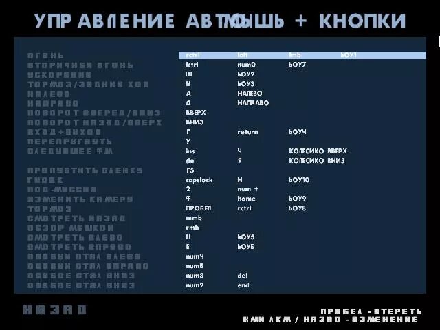Почему в сан андреас не работает мышка. Управление гта сан андреас. настройки гта сан андреас. стандартное управление в гта сан андреас. клавиши управления персонажем в гта сан андреас.