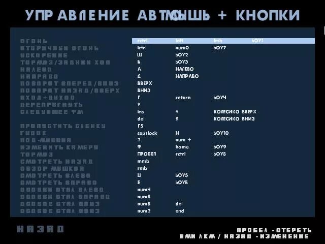 Раскладка клавиатуры в ГТА Сан андреас. Управление ГТА са. Настройки ГТА са. Кнопки управления ГТА Сан андреас. Сан андреас управление