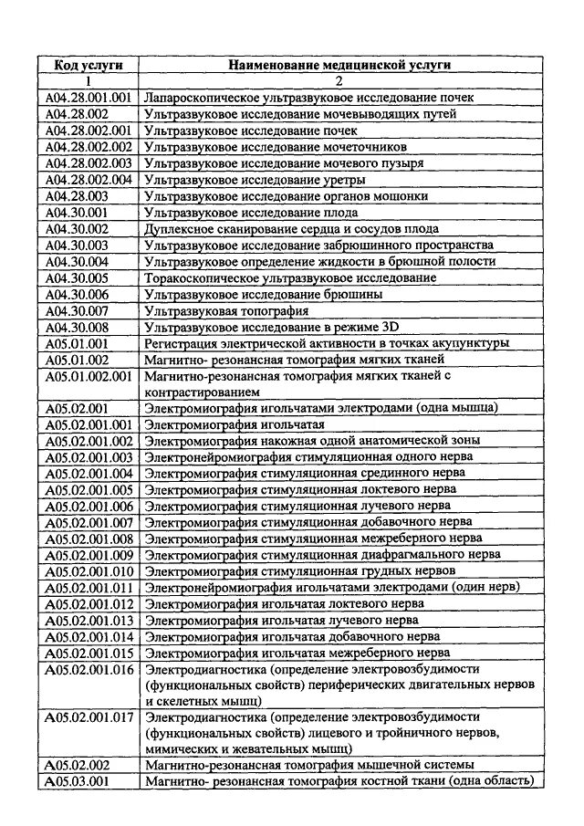 Код медицинской услуги а08.05.006.004. Номенклатура медицинских услуг 2021 перечень. Код медицинской услуги а12.05.001. Номенклатура медицинских услуг 2022. Код услуги 3