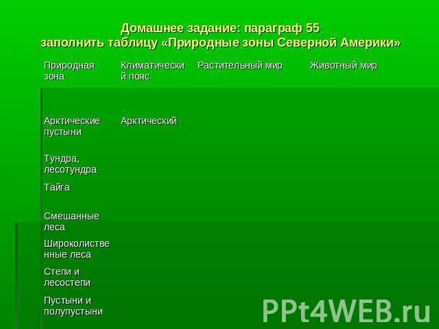 Природные зоны Северной Америки таблица. Зоны Северной Америки таблица 7 класс. Таблица по природным зонам Северной Америки. Природные таблицы природных зон Северной Америки. Заполнить таблицу природные зоны северной америки