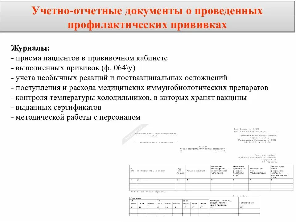 Журнал профилактических прививок ф 064/у. Заполнение журнала учета профилактических прививок ф 064/у. Форма 064 у журнал учета. Форма 064 учета профилактических прививок. Журнал осложнений