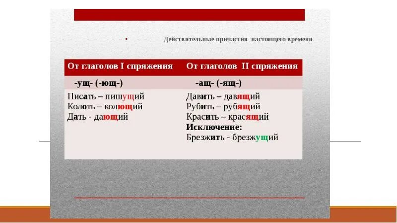 Вставьте пропущенные буквы определите спряжение глаголов. Вставьте пропущенные буквы определите спряжение глаголов