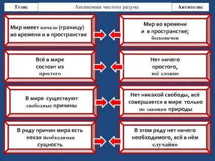 Антиномия языка