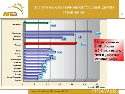Какое из следующих веществ является наиболее энергоемким