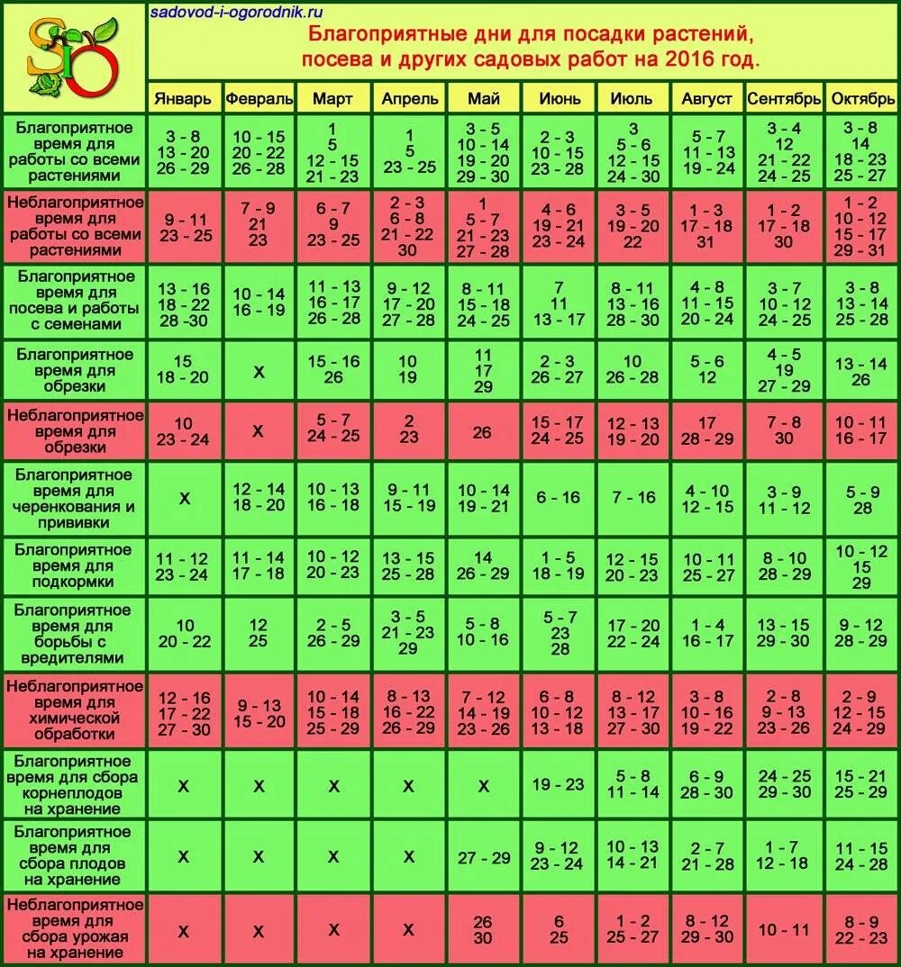 Благоприятныеидни для поспдки. Благоприятные дни для посадки. Благоприятные дни для пересадки. Благоприятные дни для Посад.