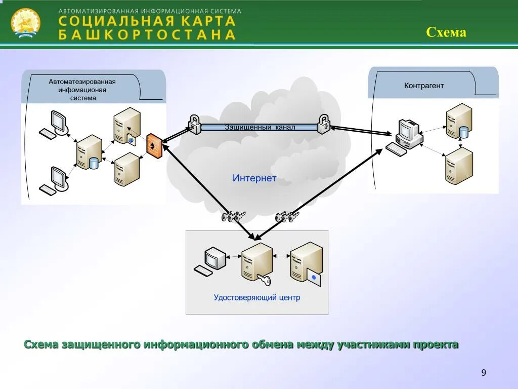 Информационная система обмена данными. Информационный обмен. Схема информационного обмена между системами. Участники информационного обмена. Информационный обмен сообщениями