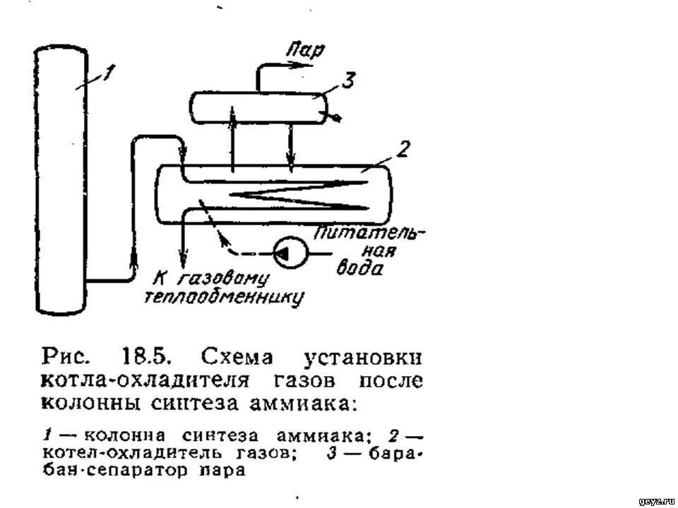 Колонна синтеза аммиака чертеж. Технологическая схема синтеза аммиака при среднем давлении. Технологическая схема процесса Синтез аммиака при среднем давлении. Принципиальная схема синтеза аммиака.