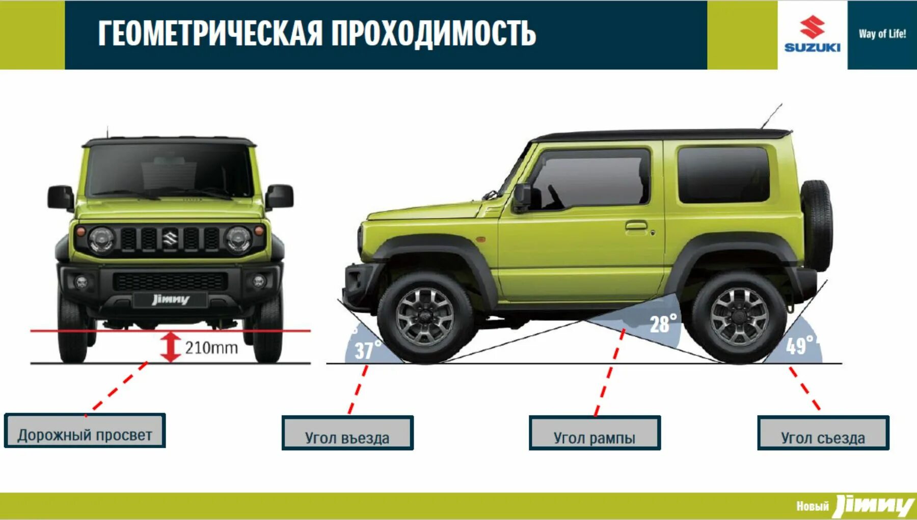 Угол рампы