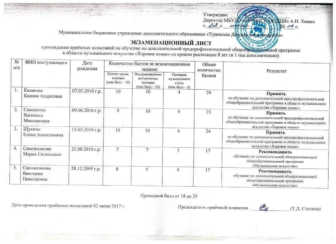 Вшэ результаты вступительных испытаний. Протокол экзаменов в ДШИ. Протокол вступительных испытаний. Результаты приемных испытаний. Приёмные испытания в ДШИ.