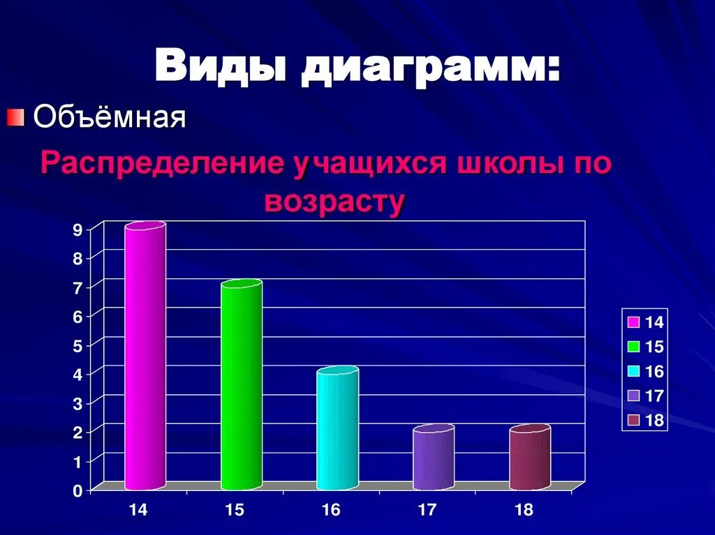 Виды диаграмм. Чтение и построение диаграмм. Диаграмма картинка для презентации. Типы диаграмм картинки.