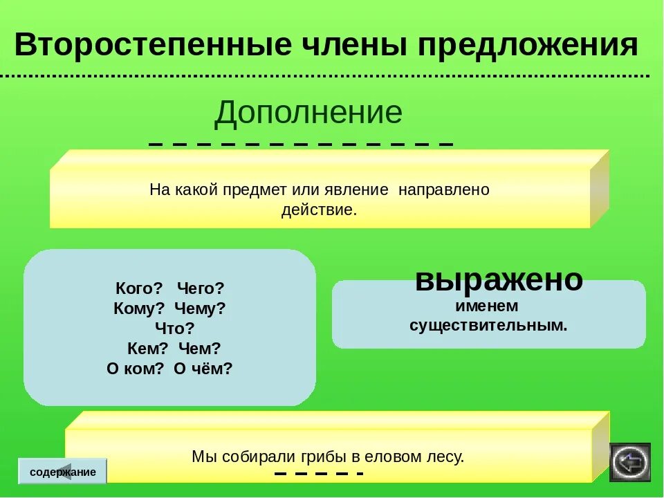 Связь второстепенных членов предложения. Дополнение в предложении. Роль второстепенных членов в предложении.