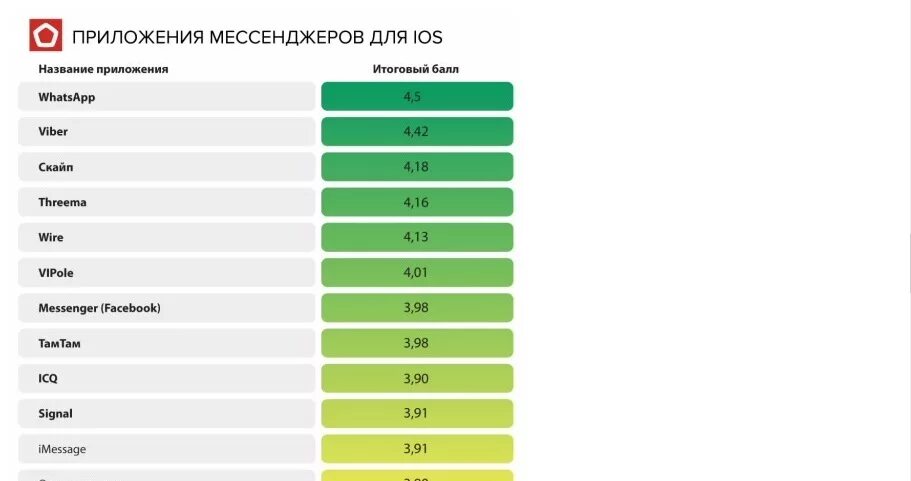 Рейтинг новых телефонов