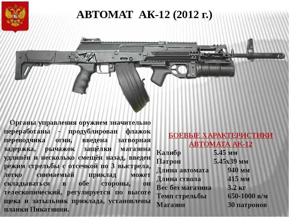 Автомат АК-12 характеристики. ТТХ автомата Калашникова АК-12. ТТХ автомата Калашникова 7.62. ТТХ автомата Калашникова 74. Основное оружие рф