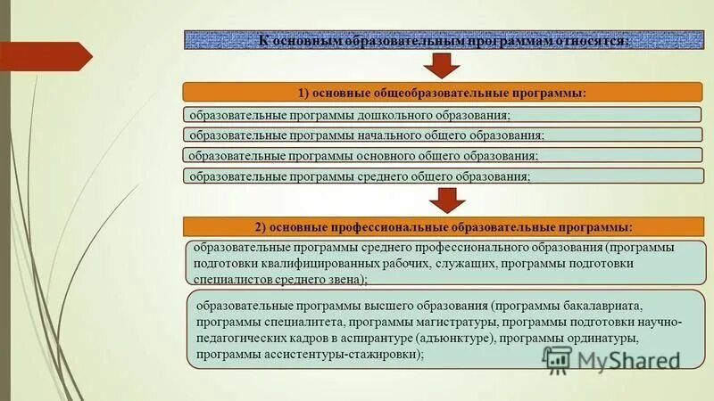 К основным образовательным программам относятся. К основным общеобразовательным программам относятся программы. Какие основные задачи формирования базовой культуры личности. К общеобразовательным программам относятся программы. Образовательные программы.