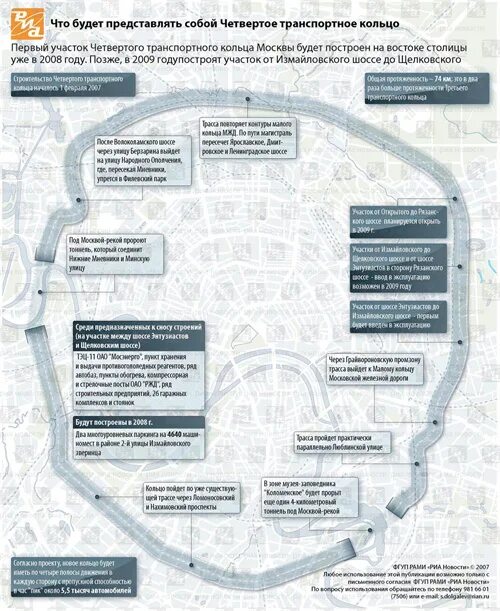 Маршрут 4 кольца. 4е транспортное кольцо Москвы. 4 Кольцо стройка ЧТК. 4 Транспортное кольцо Москва. Схема четвертого транспортного кольца Москвы.