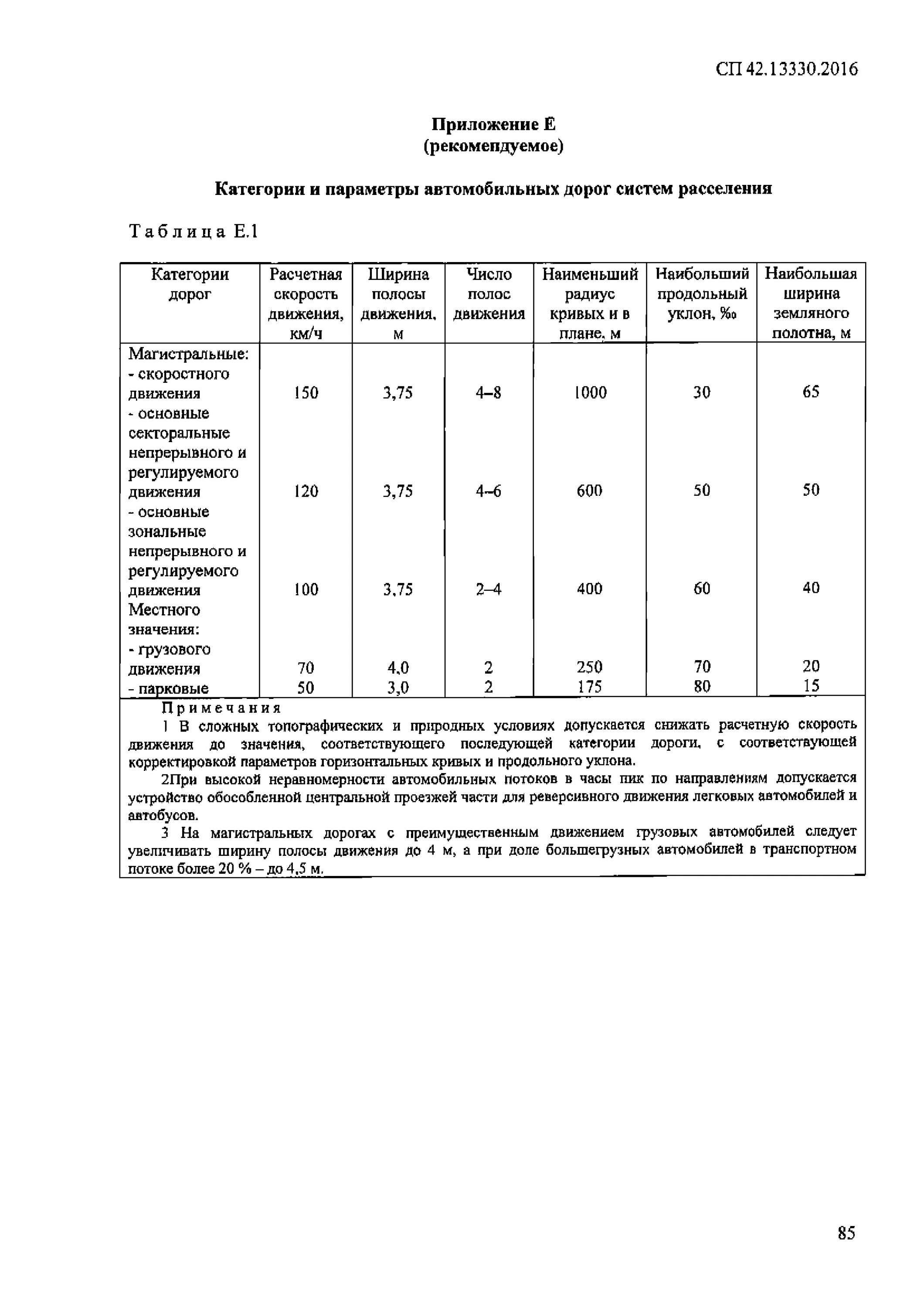 Сп 42 градостроительство