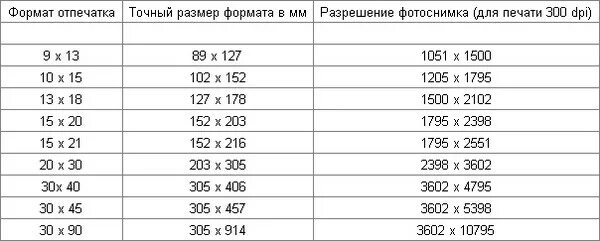 В размере пятнадцати. Размер фотографии 10х15 в сантиметрах. Фотография 10х15 размер в пикселях для печати. Размеры фотографий для печати таблица. Стандартные Размеры фотографий для печати.