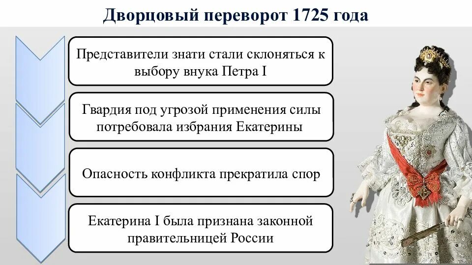 Дворцовый переворот 1725 года. Переворот Екатерины 1. Дворцовые перевороты схема.