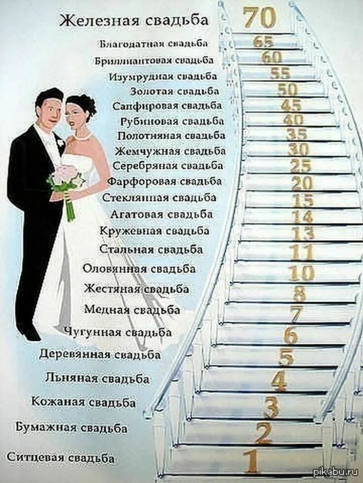 Дни свадеб значение. Свадьба по годам как называется таблица. годовщина свадьбы по годам. название свадебных годовщин. с годовщиной свадьбы.