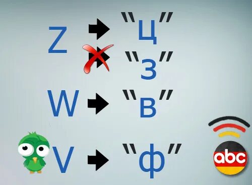 Немецкий звучание. Звук ш в немецком языке. Немецкие звуки. Немецкие звуки транскрипция. Как по русски транскрипция немецких букв St.