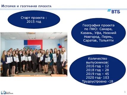 Числа тольятти