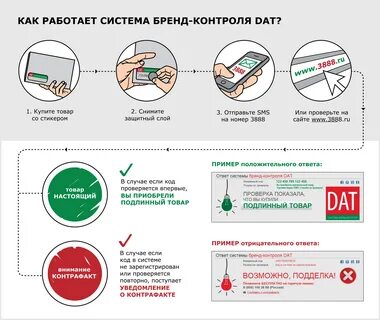Дата контроля