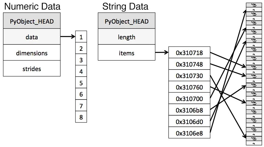 Тип данных list. Data в питоне. строковый тип данных питон. array тип данных. массив numpy python.