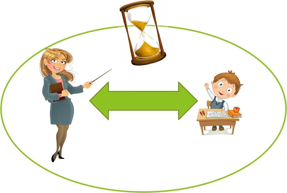 Метод обучения без учителя