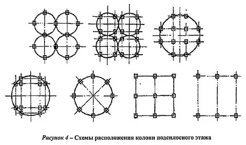 Круглые оси