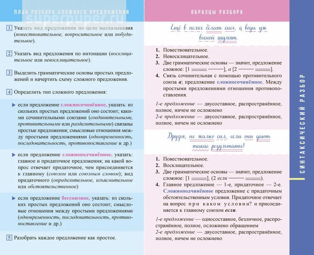 Разборы по русскому 7 класс. Типы разборов в русском языке 5 класс. Русский язык. Все виды разбора. Разборы в русском языке 5 класс.