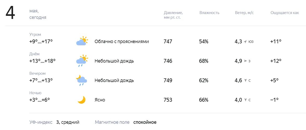 погода на 16 сентября. прогноз погоды в ереване. погода 1998. погода 4 12. погода в химках на завтра.
