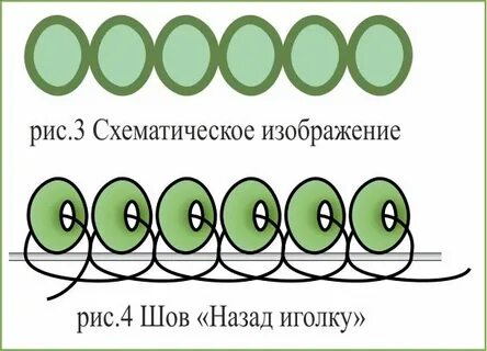 Строчный шов