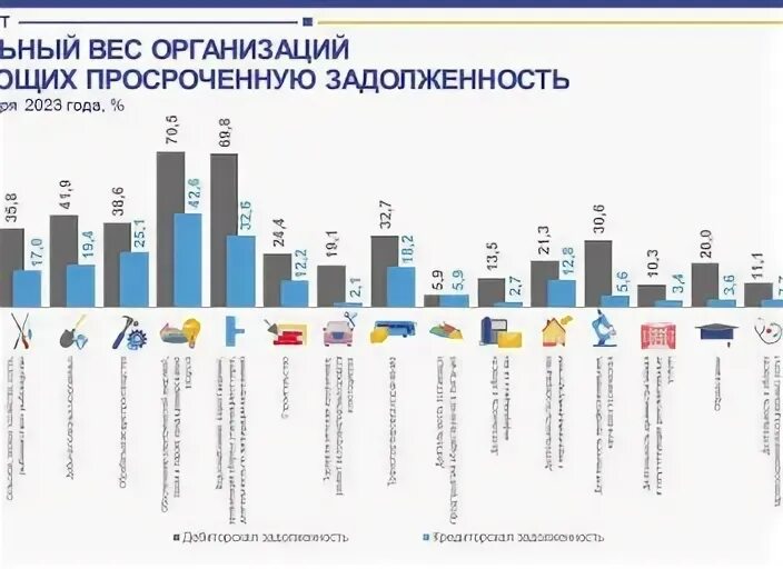 Структура росстата 2025